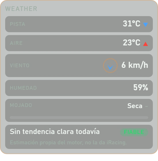 CLIMA
