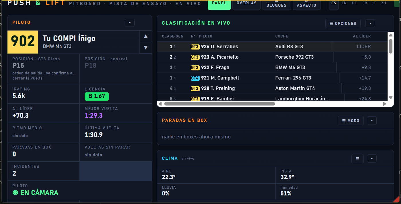 PL PITBOARD con la ficha del piloto, la clasificación en vivo, las paradas en boxes y el clima