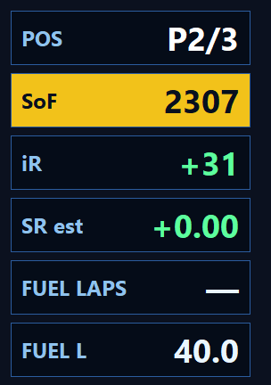 DDU side panel under yellow flag: the SoF box turns yellow