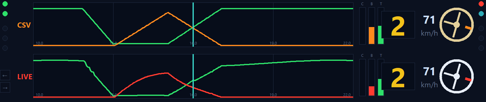 CSV and LIVE telemetry rows